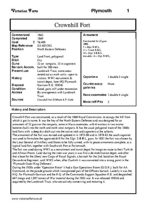 Crownhill Fort datasheet